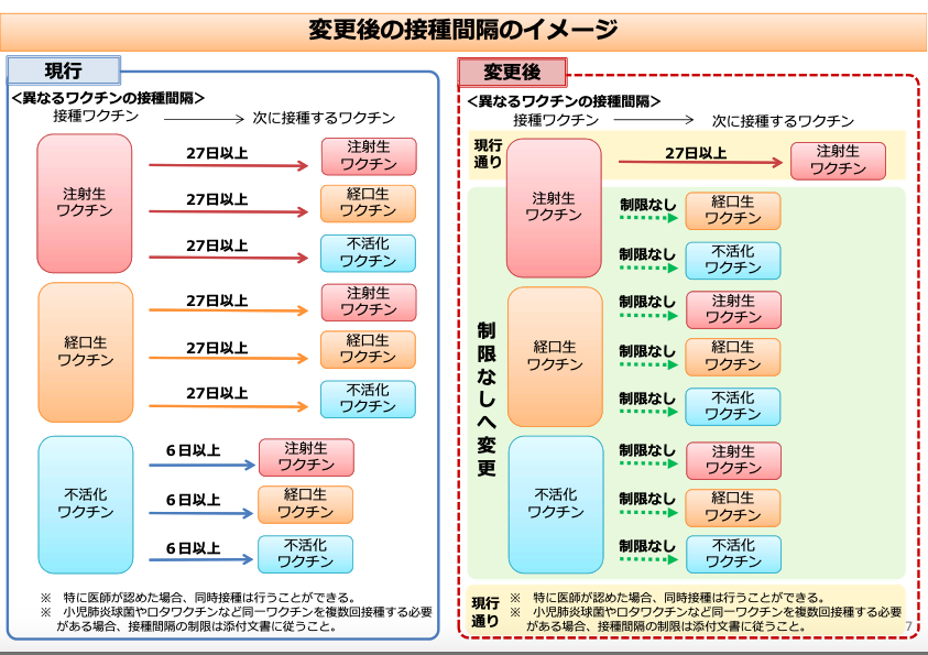 10月からロタウイルスワクチンが定期予防接種に ワクチンルールも変更になります オンライン診療 予防接種受付中 マーガレットこどもクリニック 渋谷区初台 参宮橋